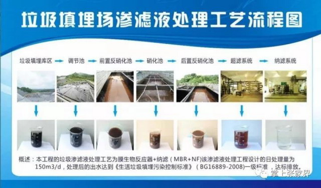 慈利县廖家湾生活垃圾无害化处理场顺利通过专家验收 慈利县廖家湾生活垃圾无害化处理场顺利通过专家验收