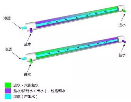 应对反渗透过程中矿物结垢以色列创新的海水淡化技术 应对反渗透过程中矿物结垢以色列创新的海水淡化技术