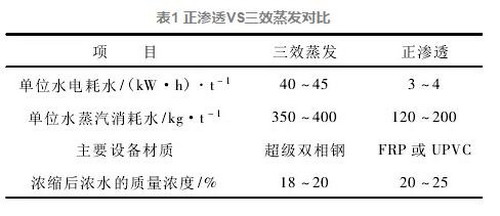 窦晓春:对华能长兴电厂废水零排放调研后的几点思考 窦晓春:对华能长兴电厂废水零排放调研后的几点思考