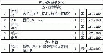 吉利汽车宝鸡基地超滤系统改造项目发布采购招标公告 吉利汽车宝鸡基地超滤系统改造项目发布采购招标公告