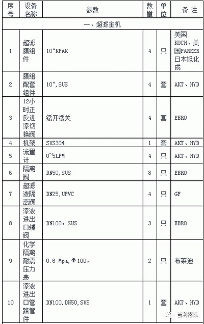 吉利汽车宝鸡基地超滤系统改造项目发布采购招标公告 吉利汽车宝鸡基地超滤系统改造项目发布采购招标公告