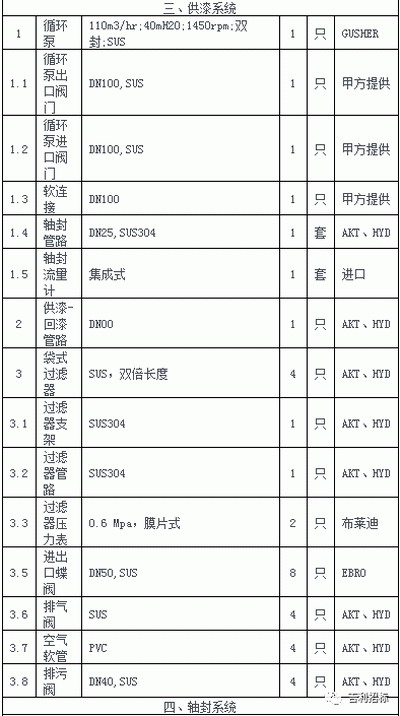 吉利汽车宝鸡基地超滤系统改造项目发布采购招标公告 吉利汽车宝鸡基地超滤系统改造项目发布采购招标公告
