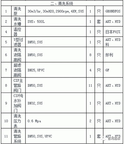 吉利汽车宝鸡基地超滤系统改造项目发布采购招标公告 吉利汽车宝鸡基地超滤系统改造项目发布采购招标公告