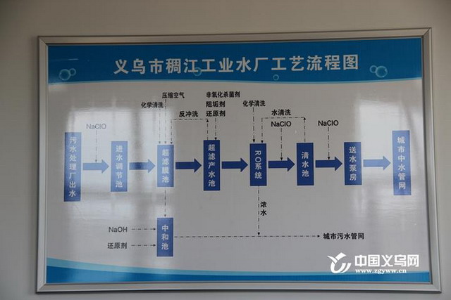 义乌水务集团举办水厂开放日市民们走进稠江工业水厂 义乌水务集团举办水厂开放日市民们走进稠江工业水厂