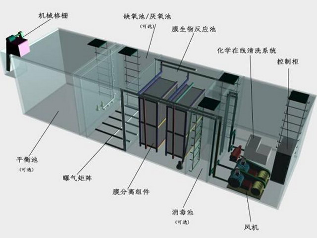 甘肃金慧球膜生物反应器研发制造让创新之花灿烂绽放 甘肃金慧球膜生物反应器研发制造让创新之花灿烂绽放