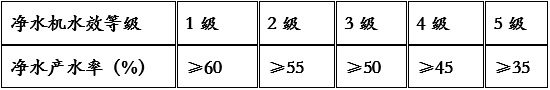央视再访徐立农沁尔康“微废水”成净水机市场风向标 央视再访徐立农沁尔康“微废水”成净水机市场风向标
