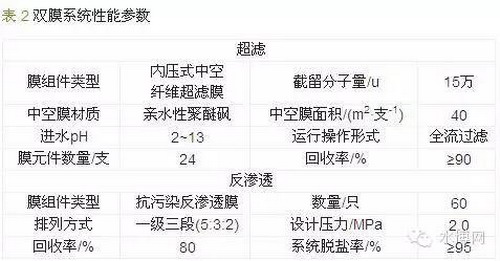 表2 表2