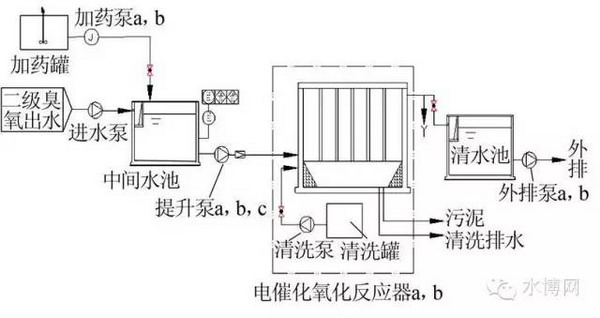 图4 电催化氧化系统工艺流程 图4 电催化氧化系统工艺流程