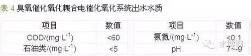 表4 表4
