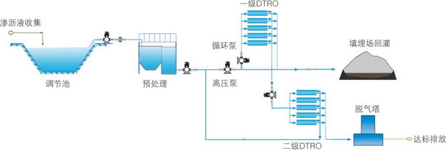 总结成功经验中标环保奉献出垃圾渗滤液处理解决方案 总结成功经验中标环保奉献出垃圾渗滤液处理解决方案