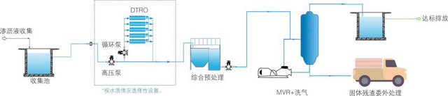 总结成功经验中标环保奉献出垃圾渗滤液处理解决方案 总结成功经验中标环保奉献出垃圾渗滤液处理解决方案