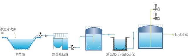 总结成功经验中标环保奉献出垃圾渗滤液处理解决方案 总结成功经验中标环保奉献出垃圾渗滤液处理解决方案