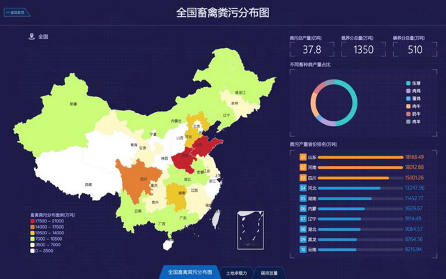 天人环境全国畜禽粪污大数据展示 天人环境全国畜禽粪污大数据展示