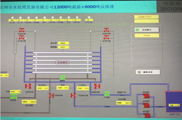 UF-B设备正式过滤运行数据图