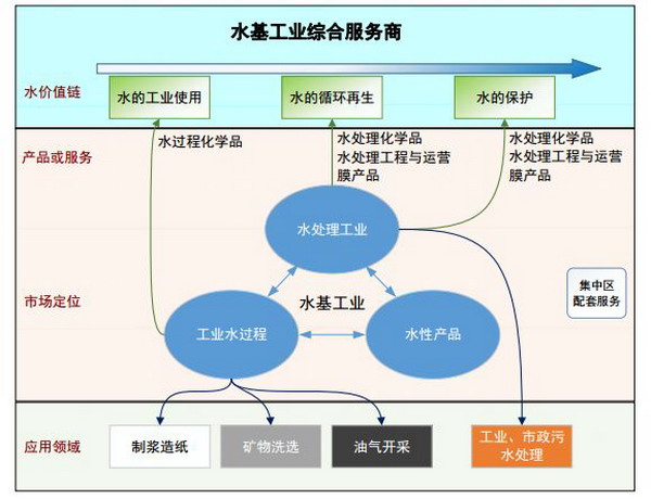 主打超滤膜江苏富淼科技披露招股说明书拟上交所上市 主打超滤膜江苏富淼科技披露招股说明书拟上交所上市