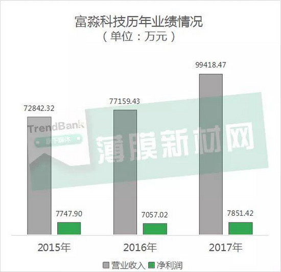 主打超滤膜江苏富淼科技披露招股说明书拟上交所上市 主打超滤膜江苏富淼科技披露招股说明书拟上交所上市