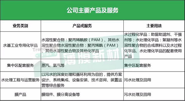 主打超滤膜江苏富淼科技披露招股说明书拟上交所上市 主打超滤膜江苏富淼科技披露招股说明书拟上交所上市