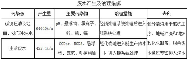 澧县嘉峰锌业有限公司碱洗车间搬迁项目竣工环保验收 澧县嘉峰锌业有限公司碱洗车间搬迁项目竣工环保验收