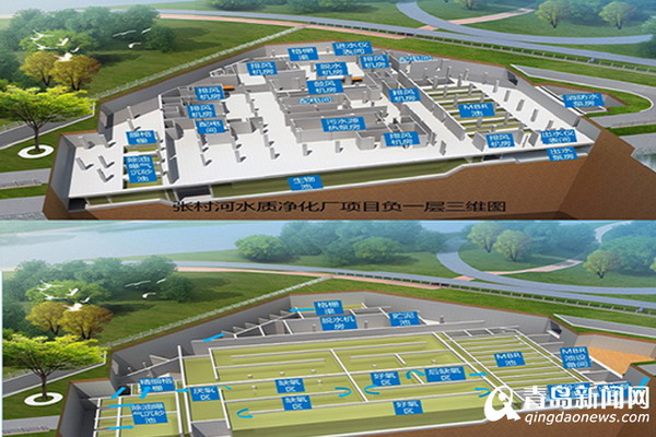 崂山城建全程助力张村河水质净化厂项目实现顺利通水 崂山城建全程助力张村河水质净化厂项目实现顺利通水