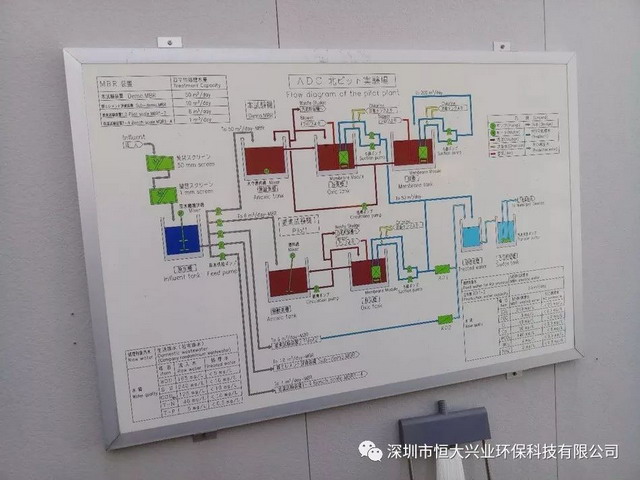 恒大兴业应邀赴三菱化学日本总部参观MBR膜的制膜工艺 恒大兴业应邀赴三菱化学日本总部参观MBR膜的制膜工艺