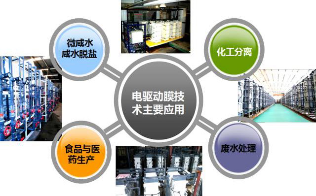 电驱动膜技术的应用 电驱动膜技术的应用