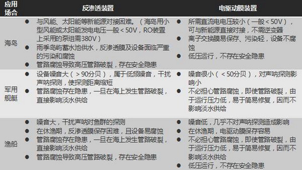 海水淡化与制盐 海水淡化与制盐