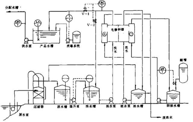 电驱动膜系统海水淡化工艺图 电驱动膜系统海水淡化工艺图