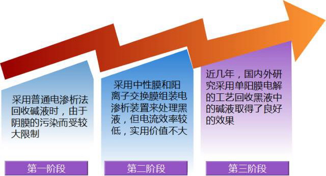 工业废水资源化利用-造纸废水 工业废水资源化利用-造纸废水