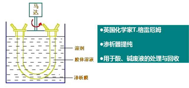 电驱动膜技术发展进程简述及其在工业领域中应用前景 电驱动膜技术发展进程简述及其在工业领域中应用前景