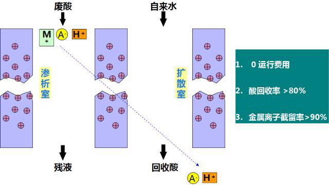 电驱动膜技术发展进程简述及其在工业领域中应用前景 电驱动膜技术发展进程简述及其在工业领域中应用前景
