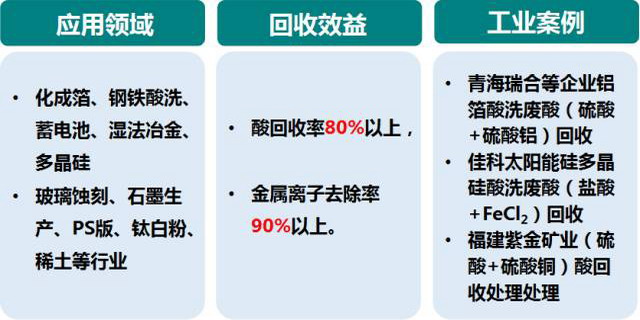 电驱动膜技术发展进程简述及其在工业领域中应用前景 电驱动膜技术发展进程简述及其在工业领域中应用前景