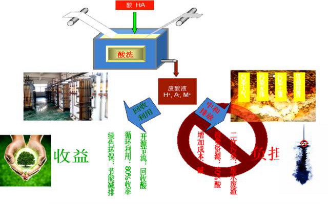 电驱动膜技术发展进程简述及其在工业领域中应用前景 电驱动膜技术发展进程简述及其在工业领域中应用前景
