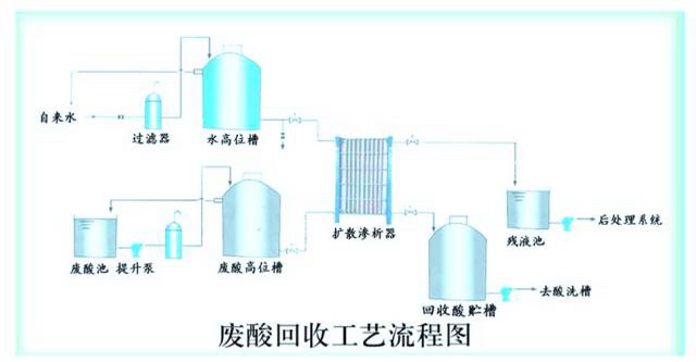电驱动膜技术发展进程简述及其在工业领域中应用前景 电驱动膜技术发展进程简述及其在工业领域中应用前景