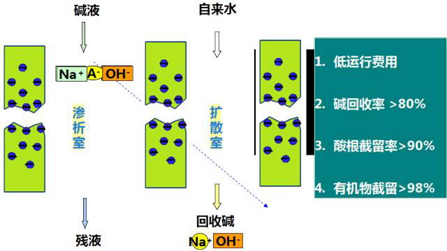 电驱动膜技术发展进程简述及其在工业领域中应用前景 电驱动膜技术发展进程简述及其在工业领域中应用前景