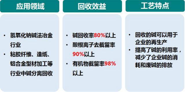 电驱动膜技术发展进程简述及其在工业领域中应用前景 电驱动膜技术发展进程简述及其在工业领域中应用前景