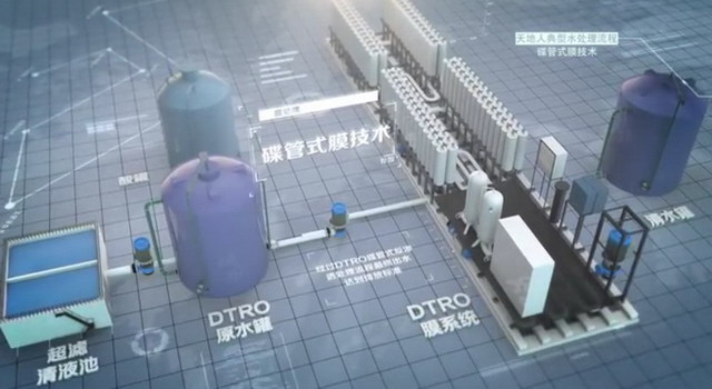 哈尔滨市香坊区向阳生活垃圾处理场将要扩建二期工程 哈尔滨市香坊区向阳生活垃圾处理场将要扩建二期工程