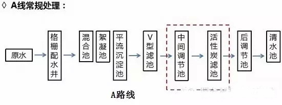 团员青年交流分享罗泾水厂安全生产方面的经验和体会 团员青年交流分享罗泾水厂安全生产方面的经验和体会