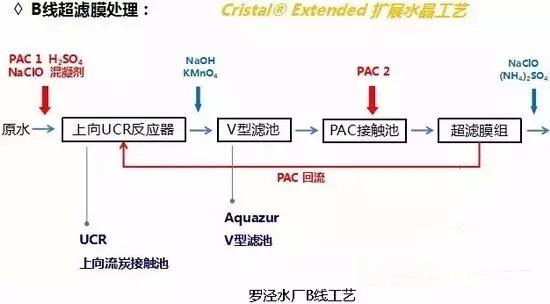 团员青年交流分享罗泾水厂安全生产方面的经验和体会 团员青年交流分享罗泾水厂安全生产方面的经验和体会