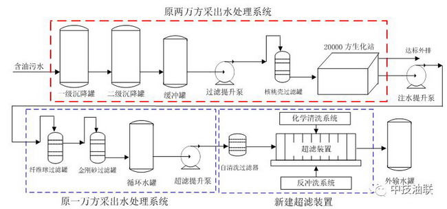 图3.改造后水处理系统简图 图3.改造后水处理系统简图