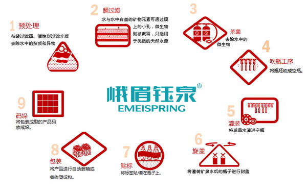 峨眉钰泉水业一次性大桶水试产成功将引发颠覆性变革 峨眉钰泉水业一次性大桶水试产成功将引发颠覆性变革