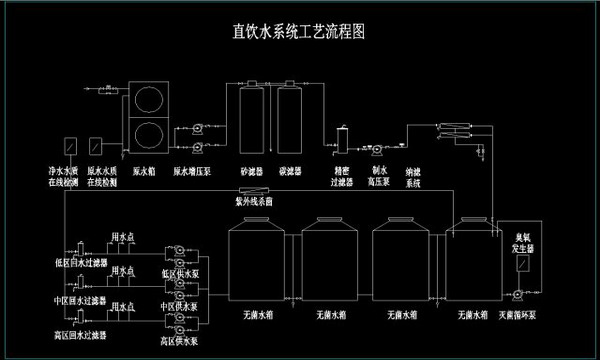 中冶东方直饮水系统成功进军上海 中冶东方直饮水系统成功进军上海