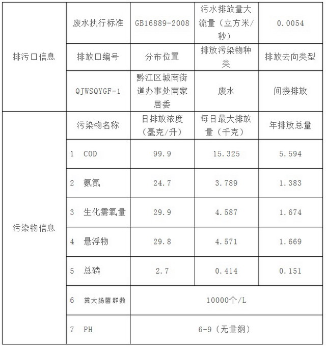 重庆市黔江区生活垃圾处理场渗滤液处理项目公开信息 重庆市黔江区生活垃圾处理场渗滤液处理项目公开信息