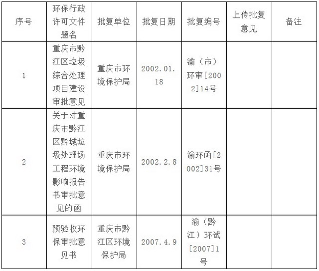 重庆市黔江区生活垃圾处理场渗滤液处理项目公开信息 重庆市黔江区生活垃圾处理场渗滤液处理项目公开信息