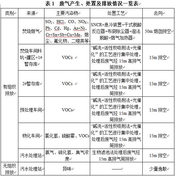 沈阳再生资源产业园危险废物处置项目环评第二次公示 沈阳再生资源产业园危险废物处置项目环评第二次公示