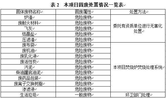 沈阳再生资源产业园危险废物处置项目环评第二次公示 沈阳再生资源产业园危险废物处置项目环评第二次公示