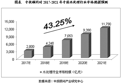 校企联手将“智水平台”推向万亿规模国内水处理市场 校企联手将“智水平台”推向万亿规模国内水处理市场
