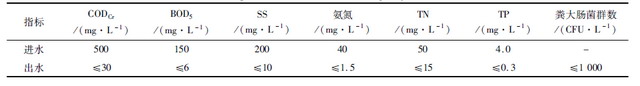 大连市旅顺口区小孤山再生水厂工程的设计案例与探讨 大连市旅顺口区小孤山再生水厂工程的设计案例与探讨