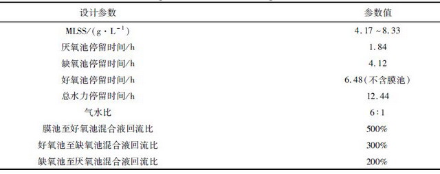 大连市旅顺口区小孤山再生水厂工程的设计案例与探讨 大连市旅顺口区小孤山再生水厂工程的设计案例与探讨