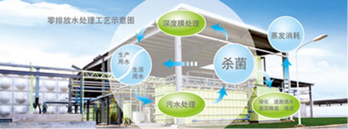 率先导入膜处理技术广汽本田增城工厂打造成绿色工厂 率先导入膜处理技术广汽本田增城工厂打造成绿色工厂