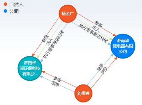 济南华派反渗透膜(滤芯)生产项目环评报告通过审批 济南华派反渗透膜(滤芯)生产项目环评报告通过审批